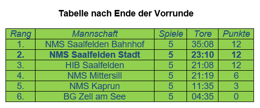 tabelle schülerliga